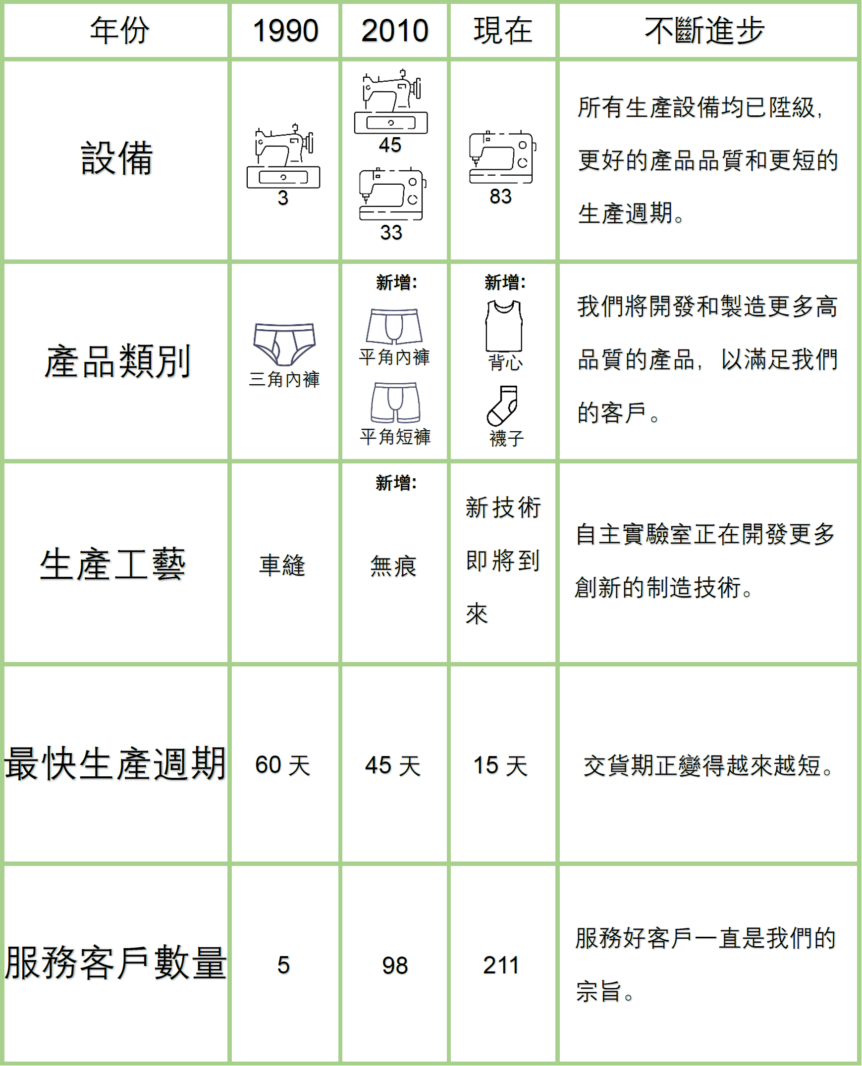 发展页面(CN).png